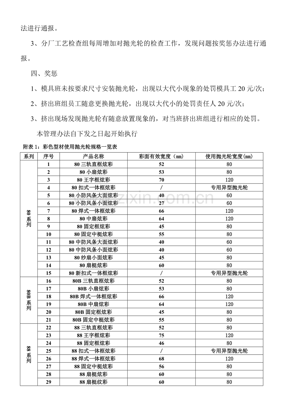 抛光轮管理规定改.doc_第2页