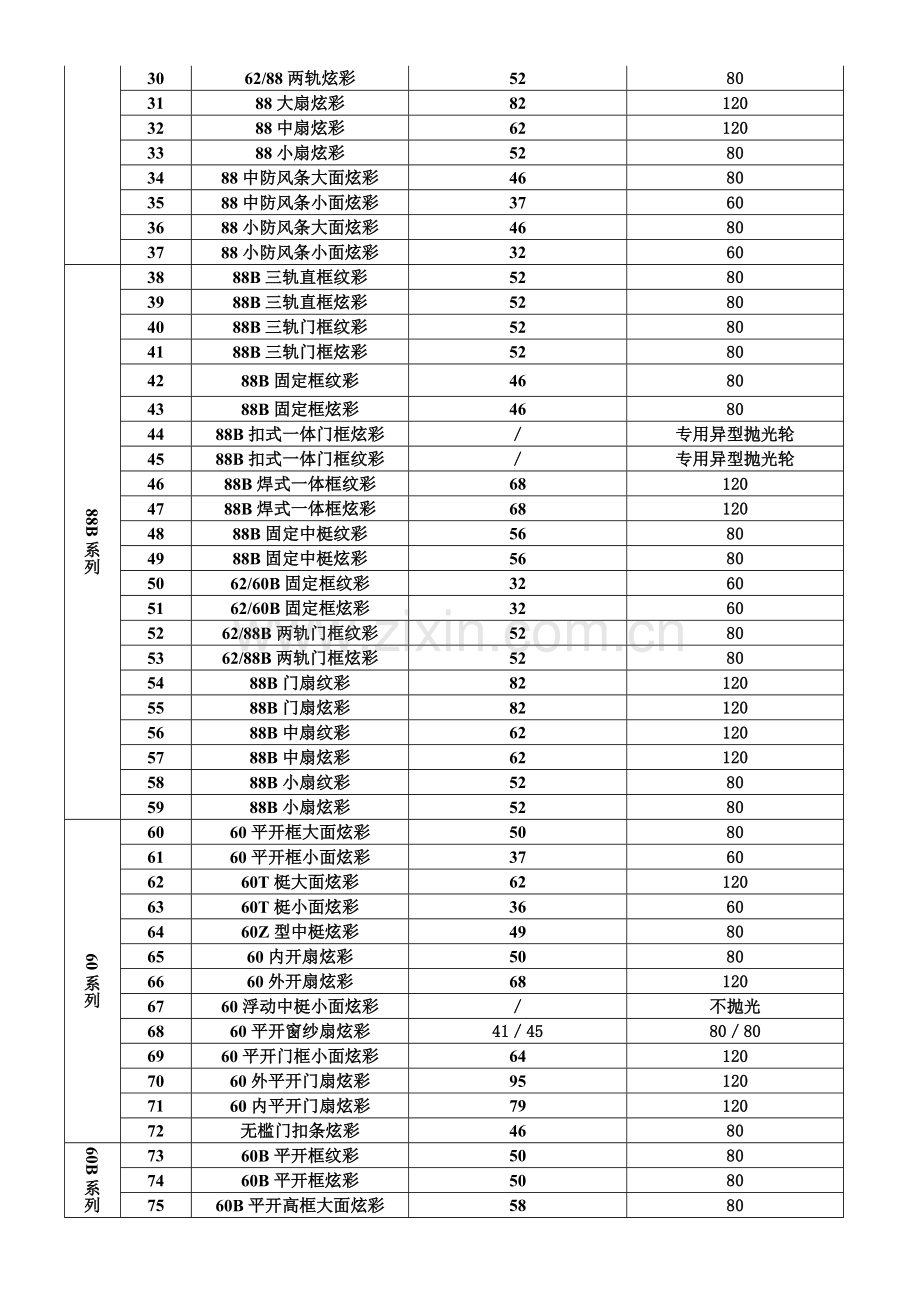 抛光轮管理规定改.doc_第3页