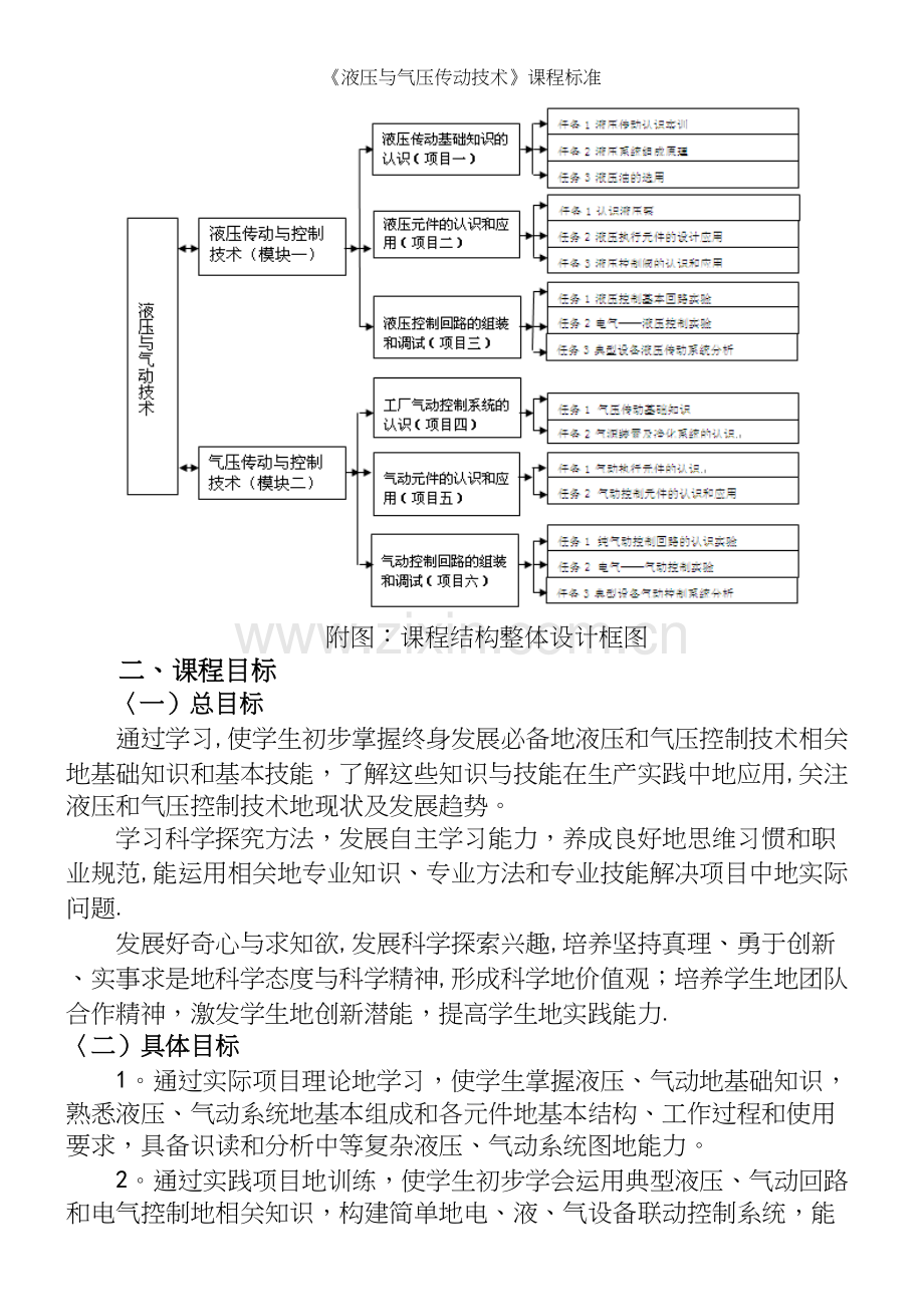 《液压与气压传动技术》课程.docx_第3页