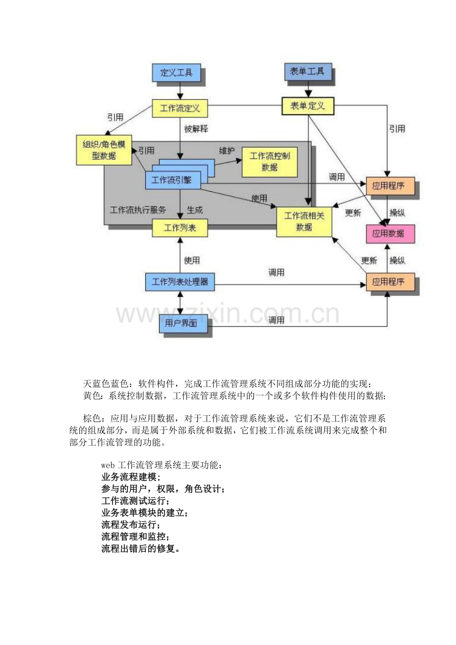 web工作流管理系统开发1-5.doc_第2页