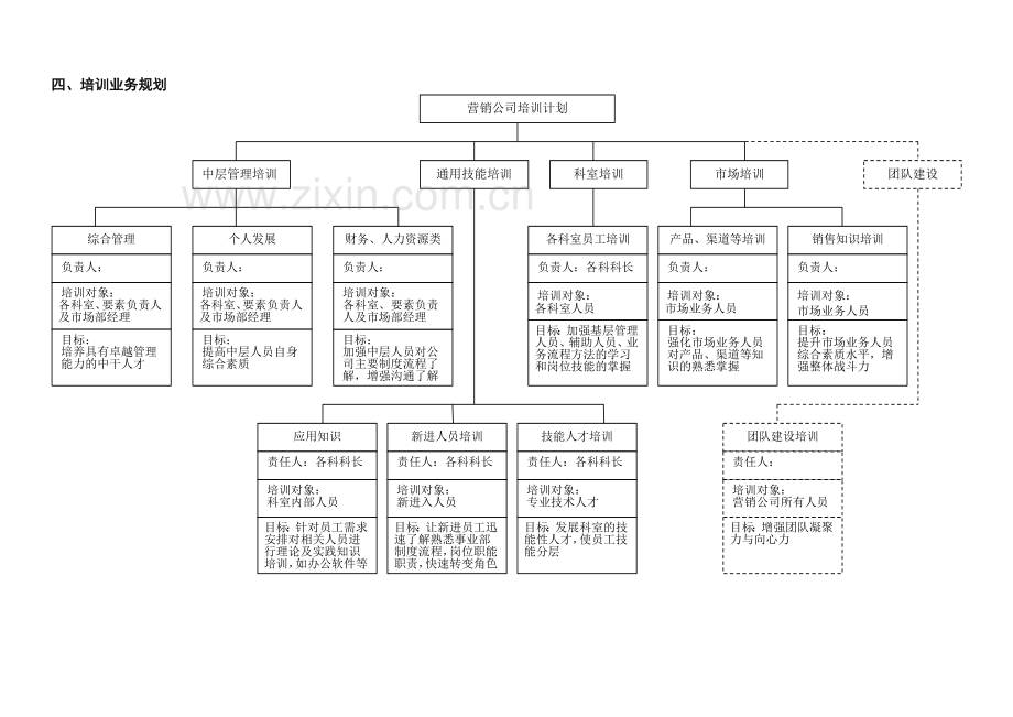 营销公司培训计划实施方案.doc_第3页