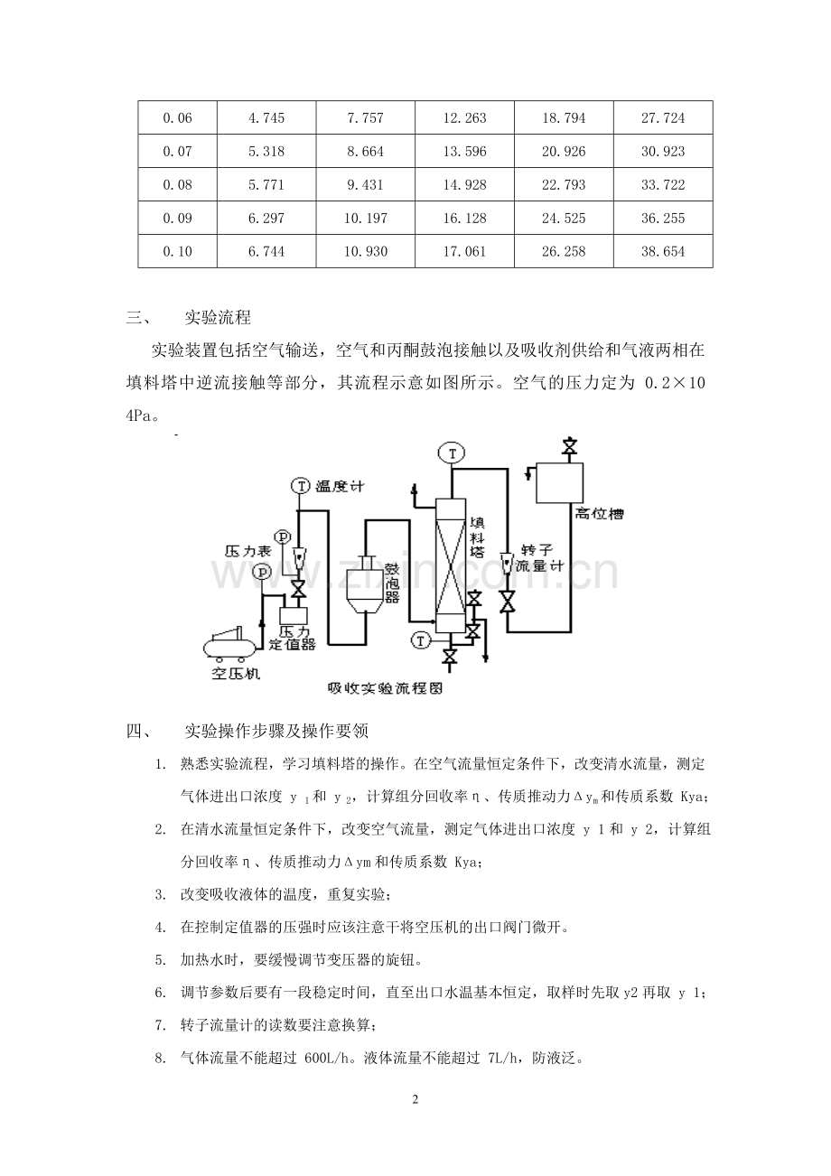 江苏大学化工原理实验六吸收实验.doc_第2页