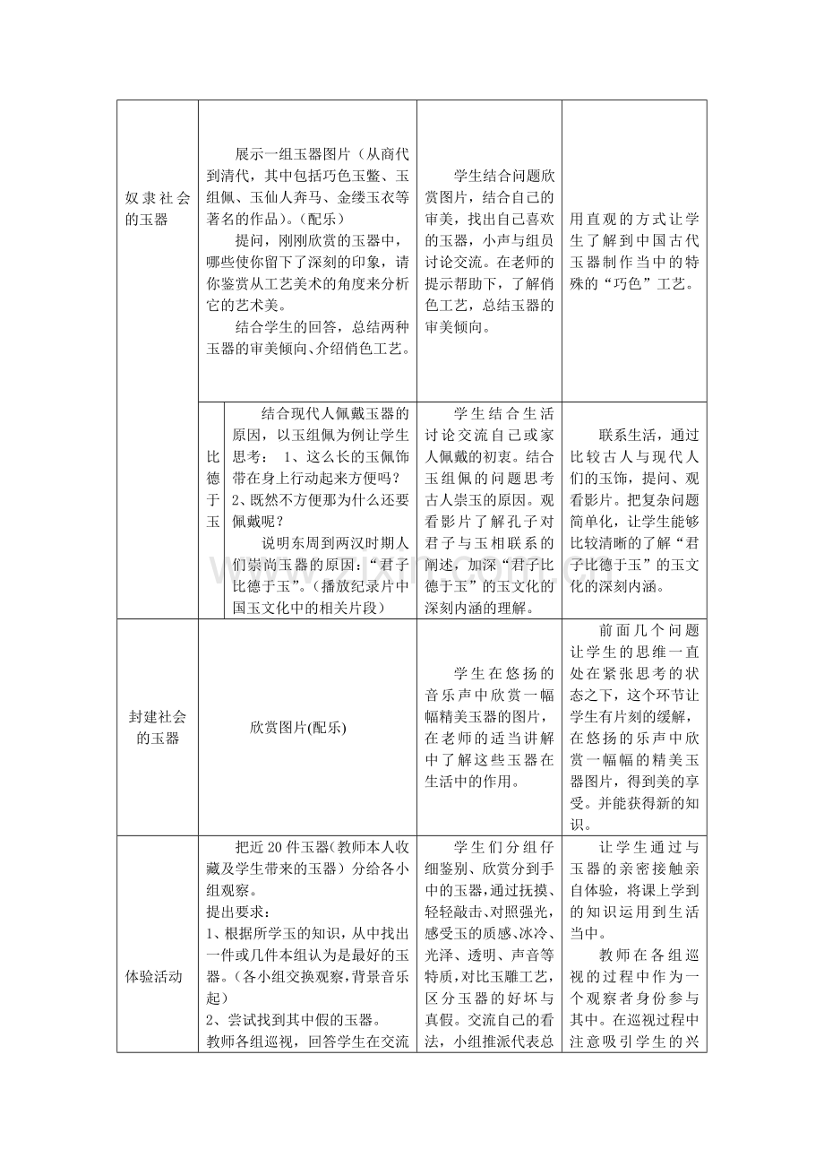 《玉石之分──中国古代玉器艺术》教学设计.doc_第3页