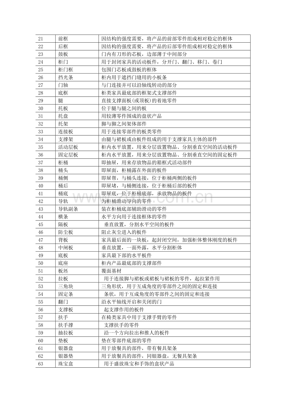 家具工业专用术语.doc_第2页