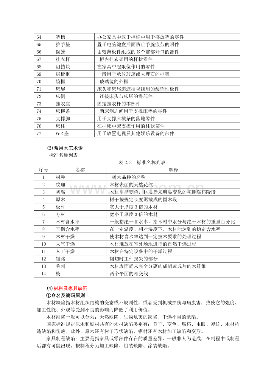 家具工业专用术语.doc_第3页