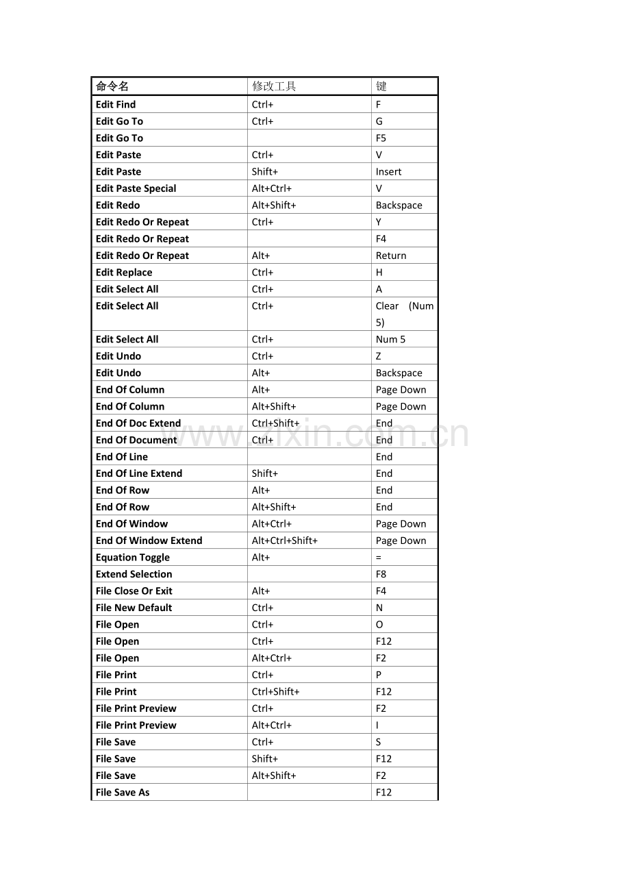 WORD命令快捷键.doc_第2页