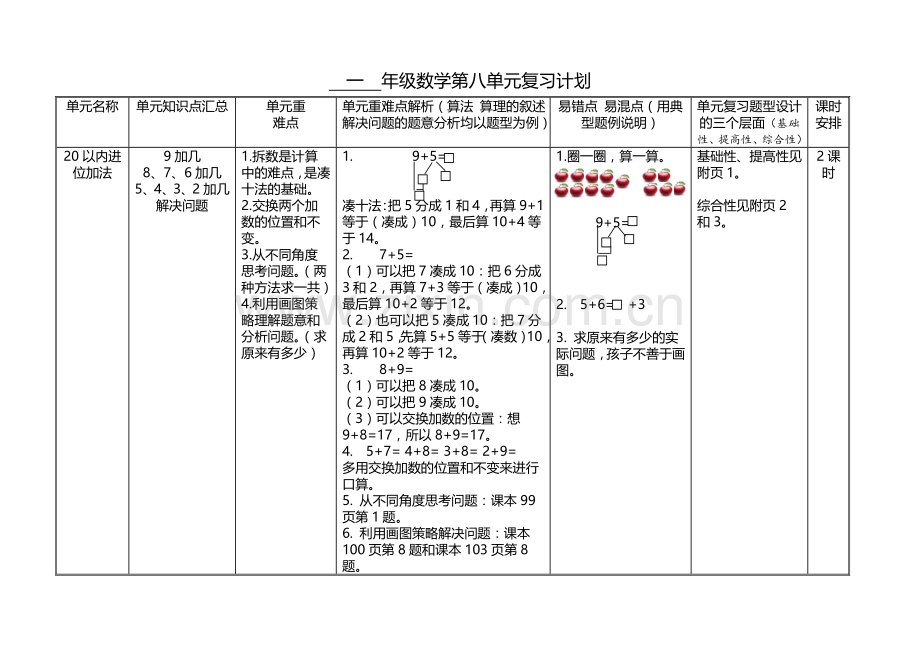 小学数学人教2011课标版一年级复习计划.doc_第1页