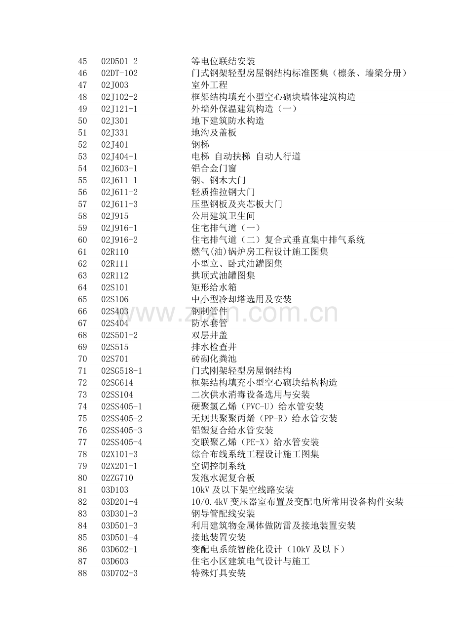 国标图集江苏图集700多册目录.docx_第2页