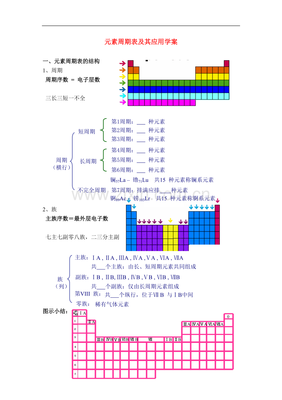 高中化学-《元素周期表的应用》学案5-鲁科版必修2.doc_第1页