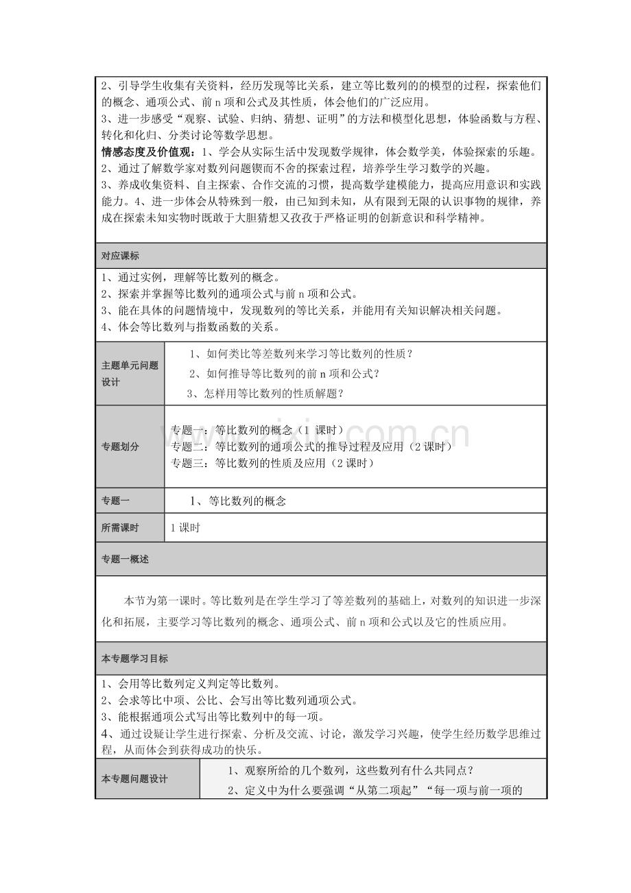 等比数列主题单元设计及思维导图.doc_第2页