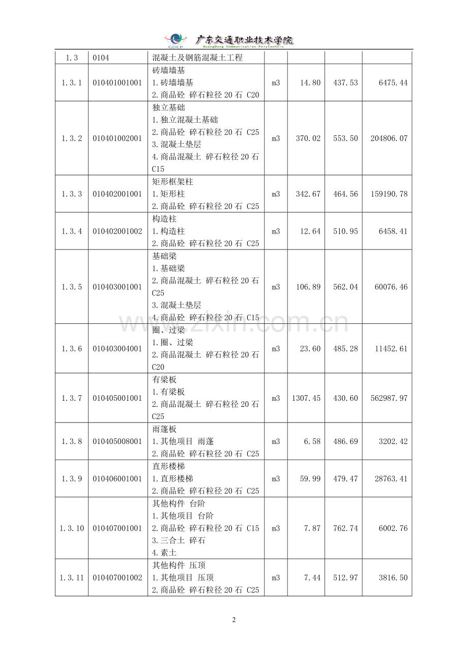 公路楼已报价的工程量清单表.doc_第2页