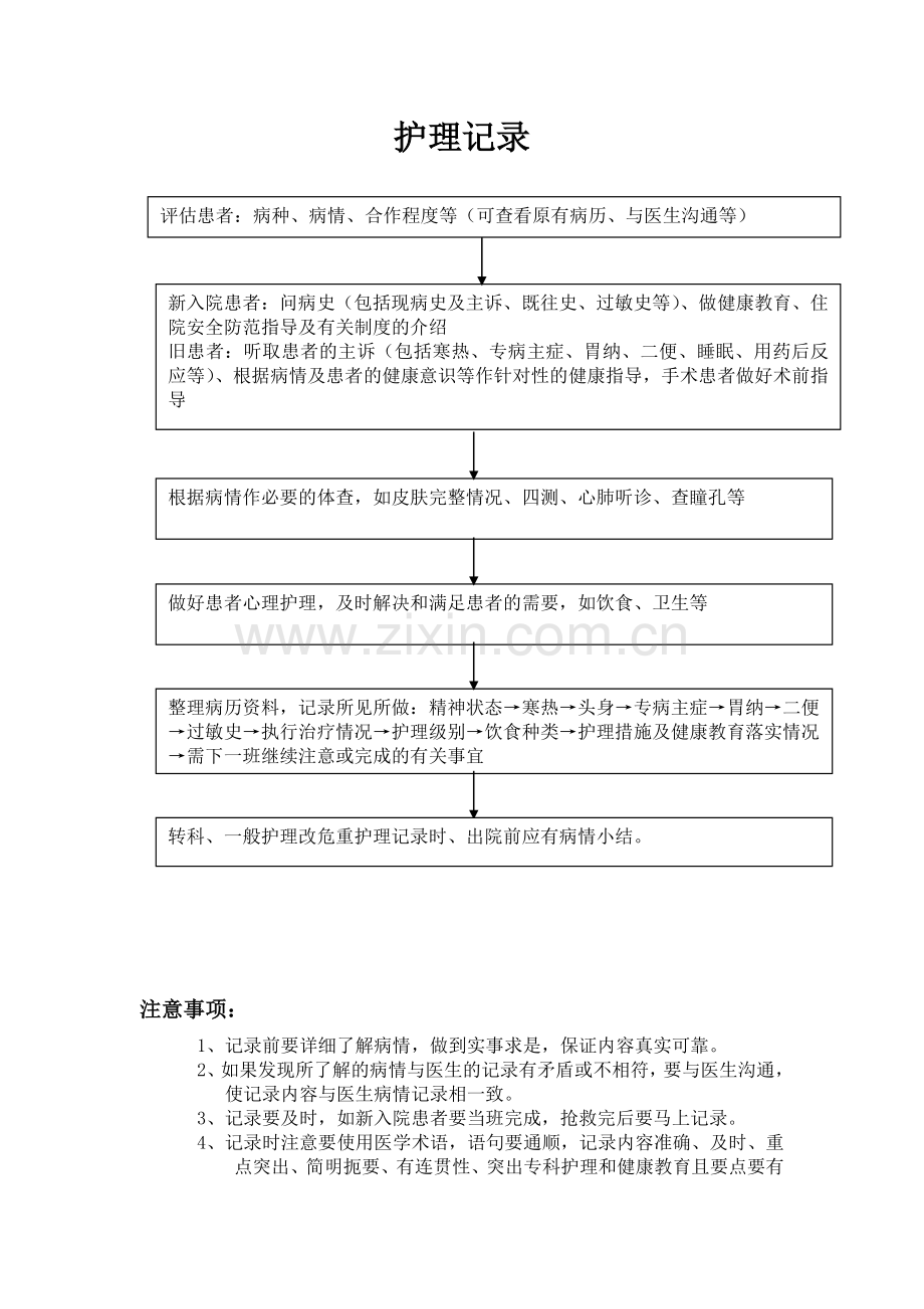 护理记录1.doc_第1页