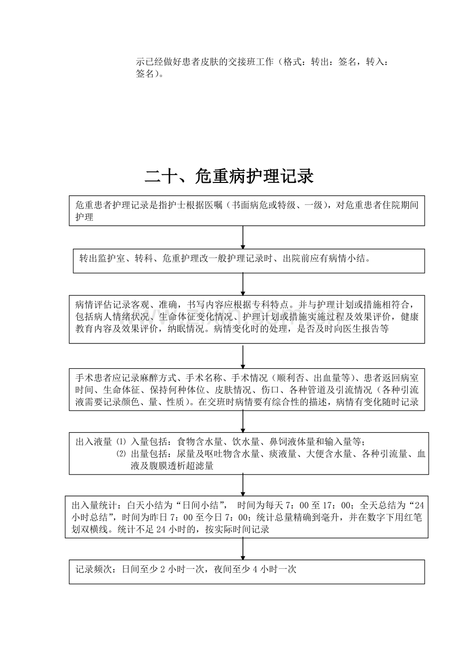 护理记录1.doc_第3页