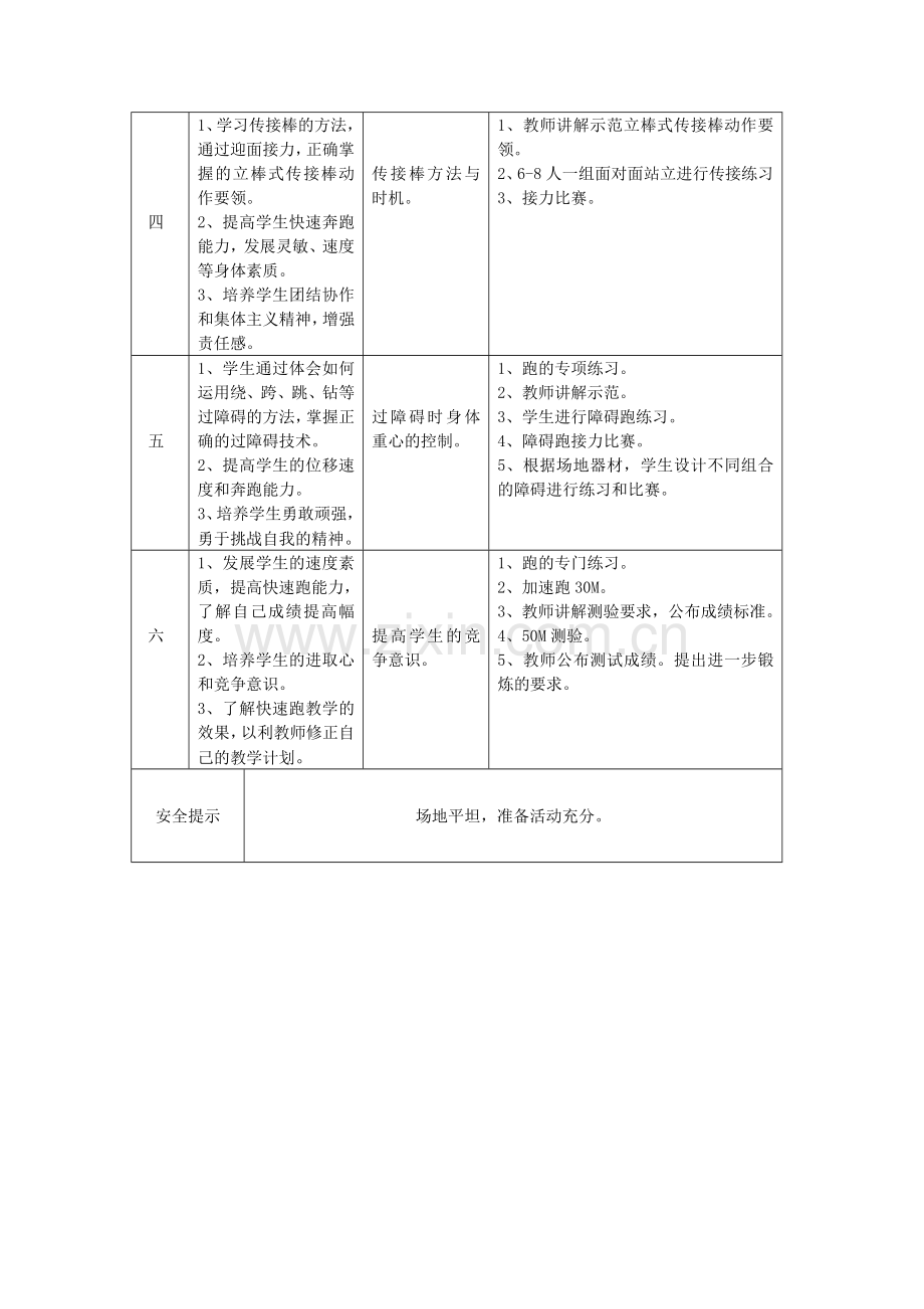 七年级快速跑单元教学计划及教案(1).doc_第2页