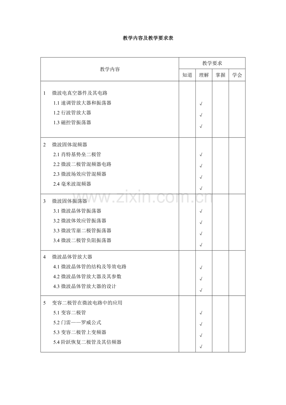 《微波技术与天线》教学大纲.doc_第2页