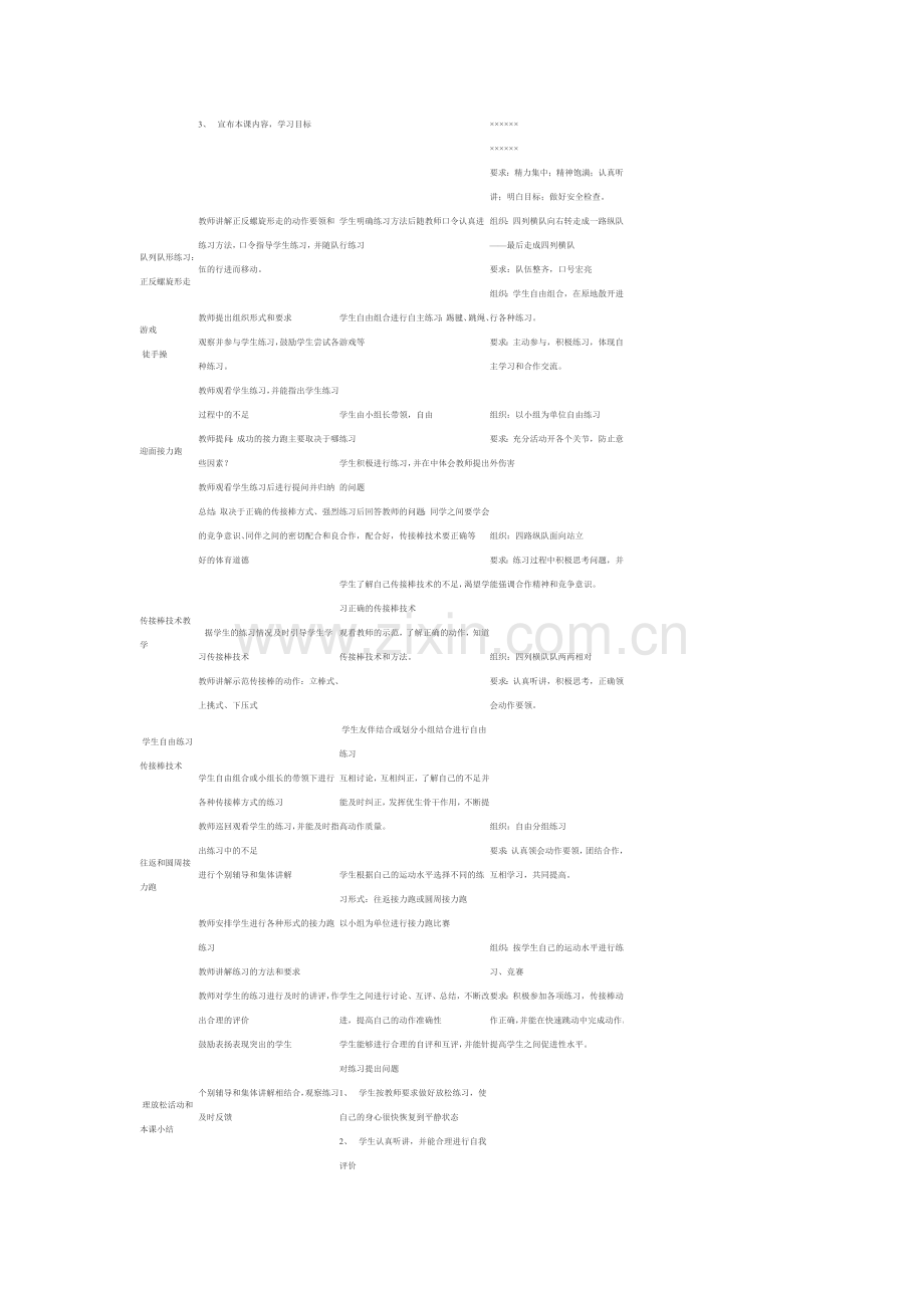 初中体育教学设计接力跑.docx_第2页