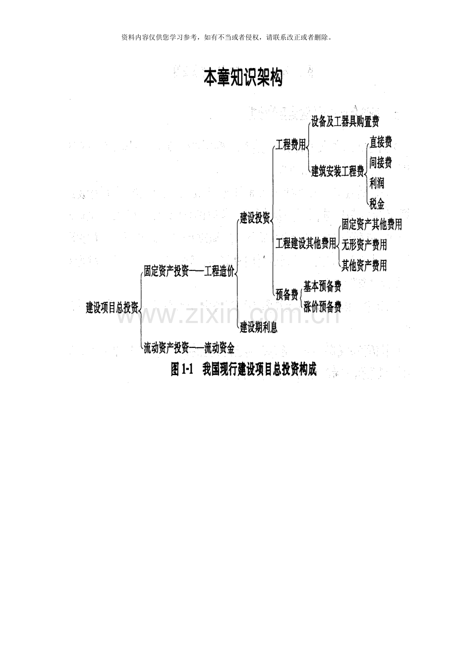 工程造价计价与控制教材工程造价构成模板.docx_第2页