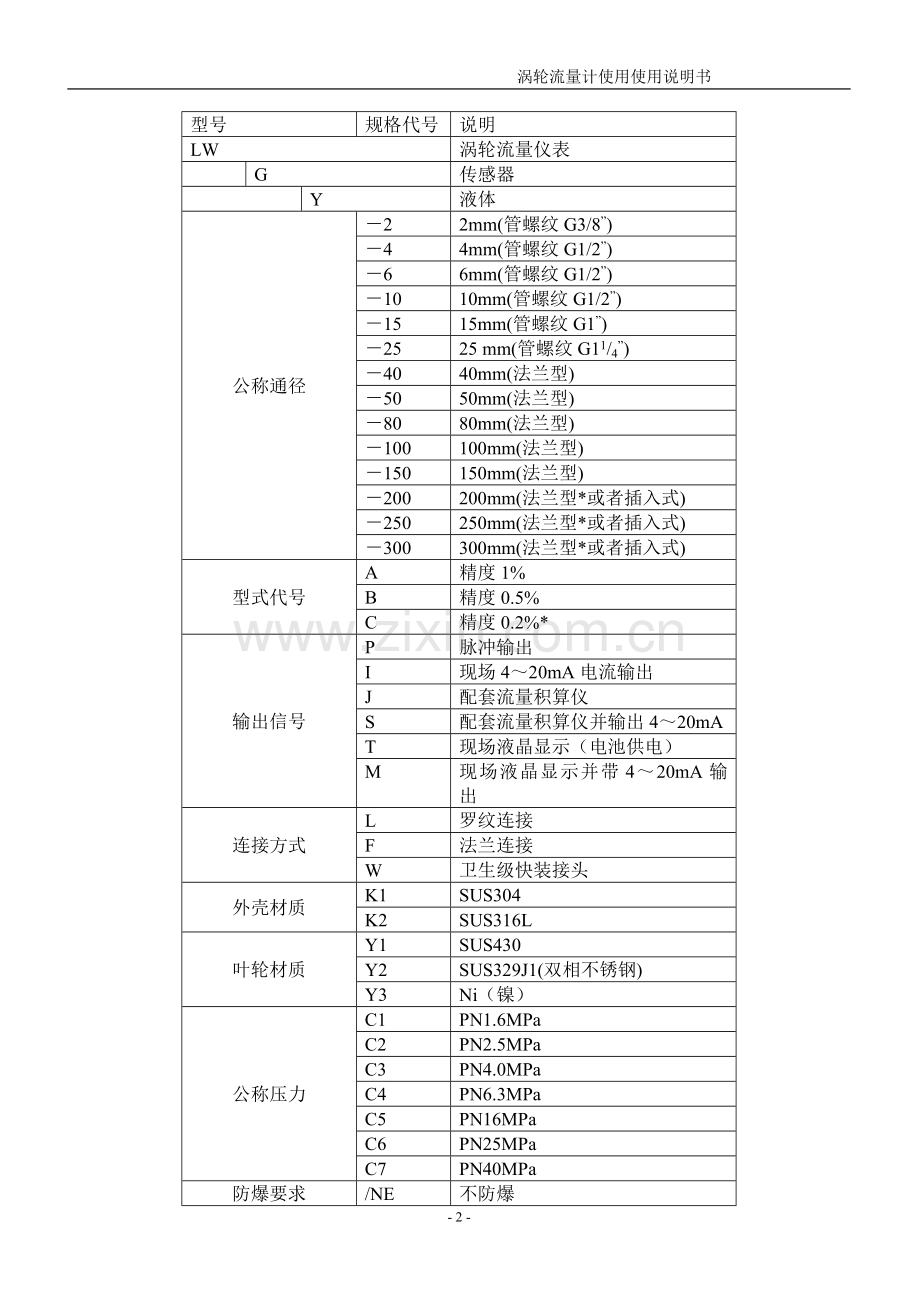 DH-LWGY型涡轮流量计使用说明书.doc_第2页