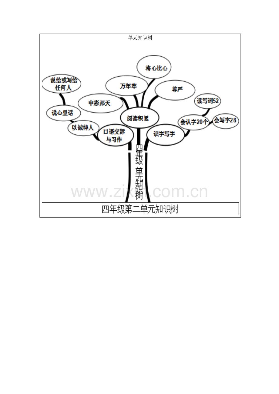 小学四年级语文下册第二单元知识树.doc_第1页