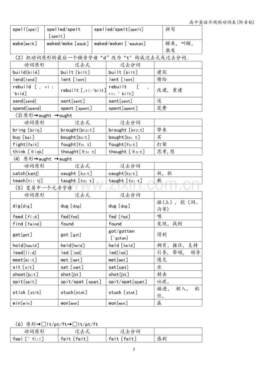 高中英语不规则动词表(附音标).doc_第2页