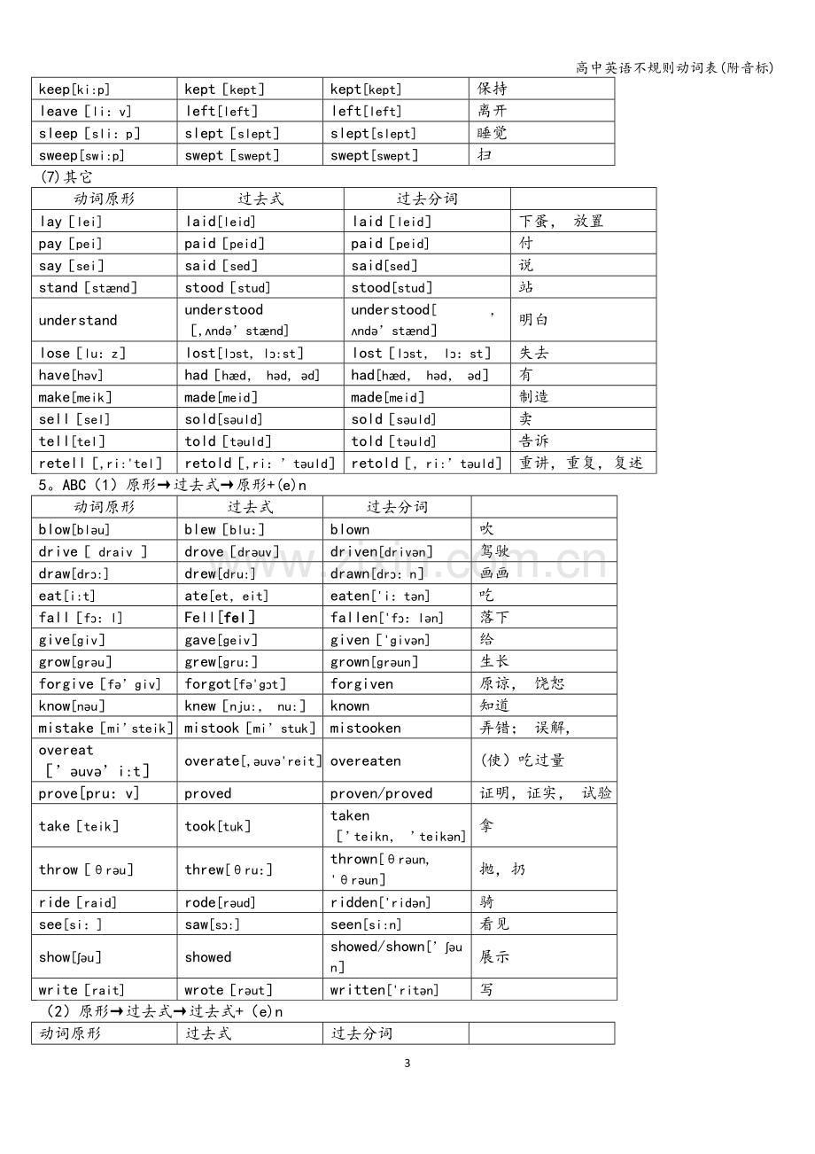 高中英语不规则动词表(附音标).doc_第3页