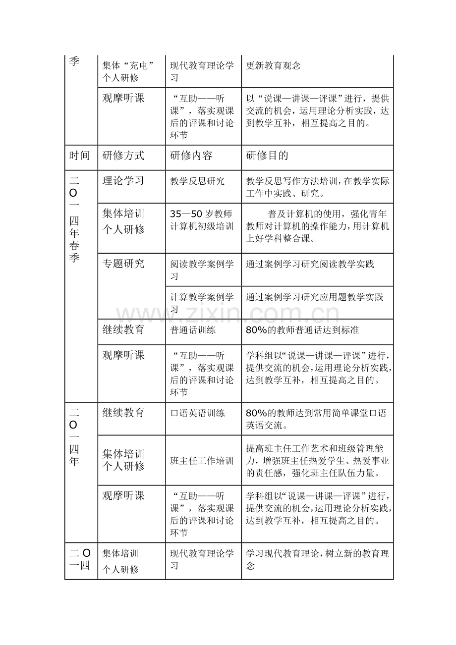 校本研修方案-(3).doc_第3页