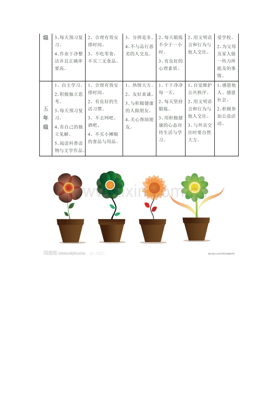 小学生好习惯养成要点一览表.doc_第2页