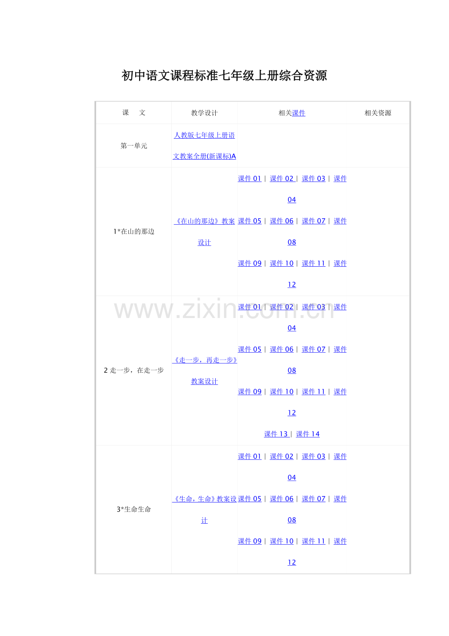 初中语文课程标准七年级上册综合资源.doc_第1页