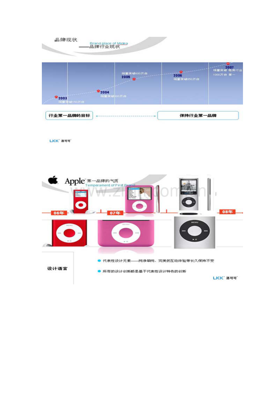 小家电产品解决方案.doc_第2页