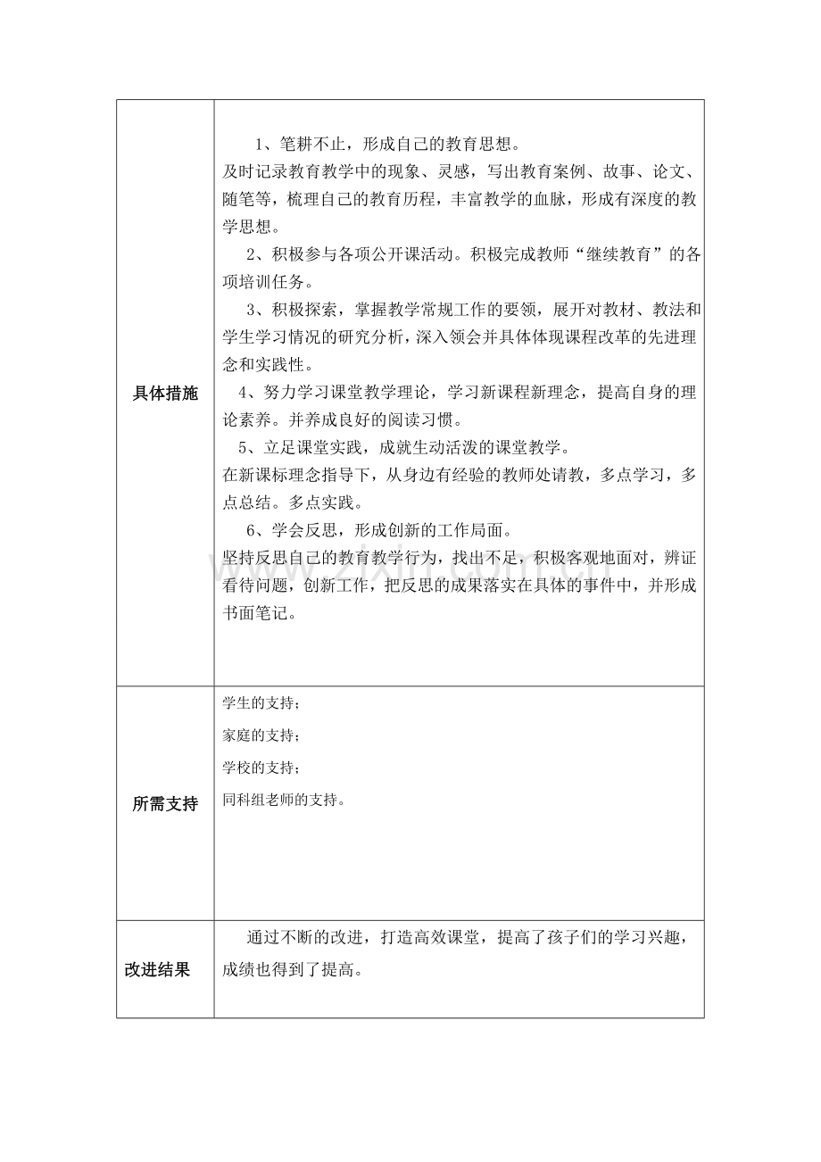 梅丽琼个人教学问题改进计划.doc_第2页