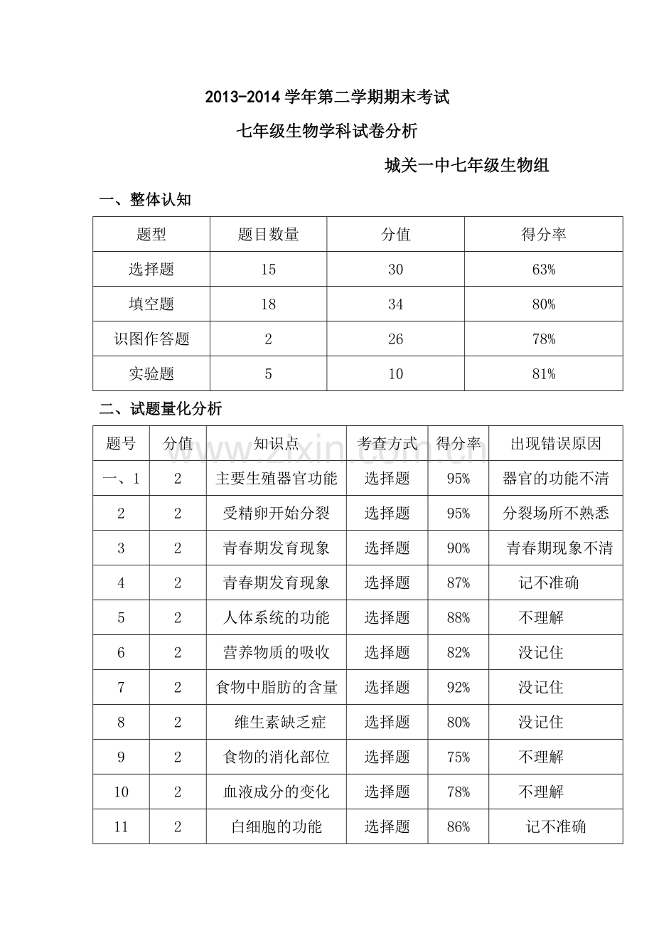 七年级生物第二学期期末试卷分析.doc_第1页