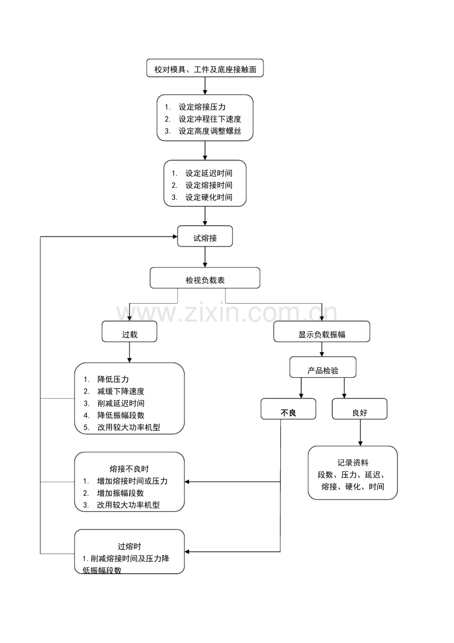 超声波焊接作业指导书.docx_第3页