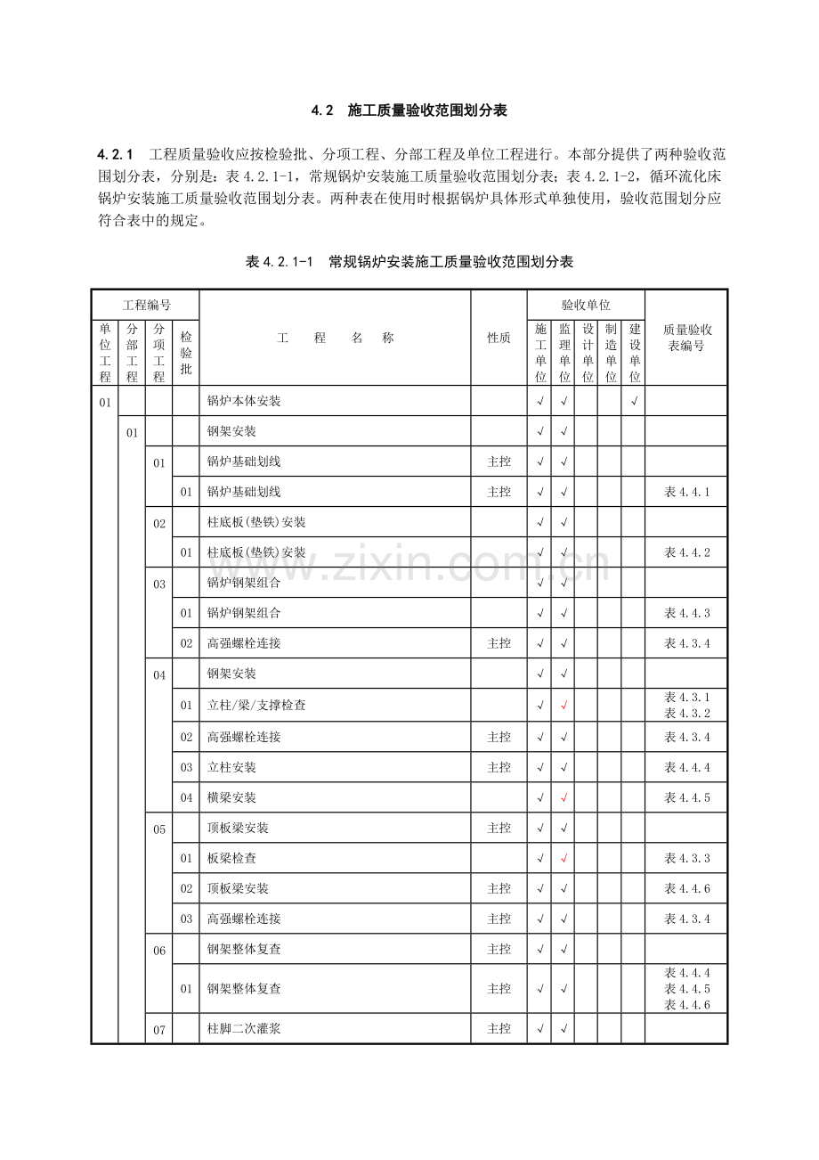 施工质量验收范围划分表--常规锅炉安装.doc_第1页