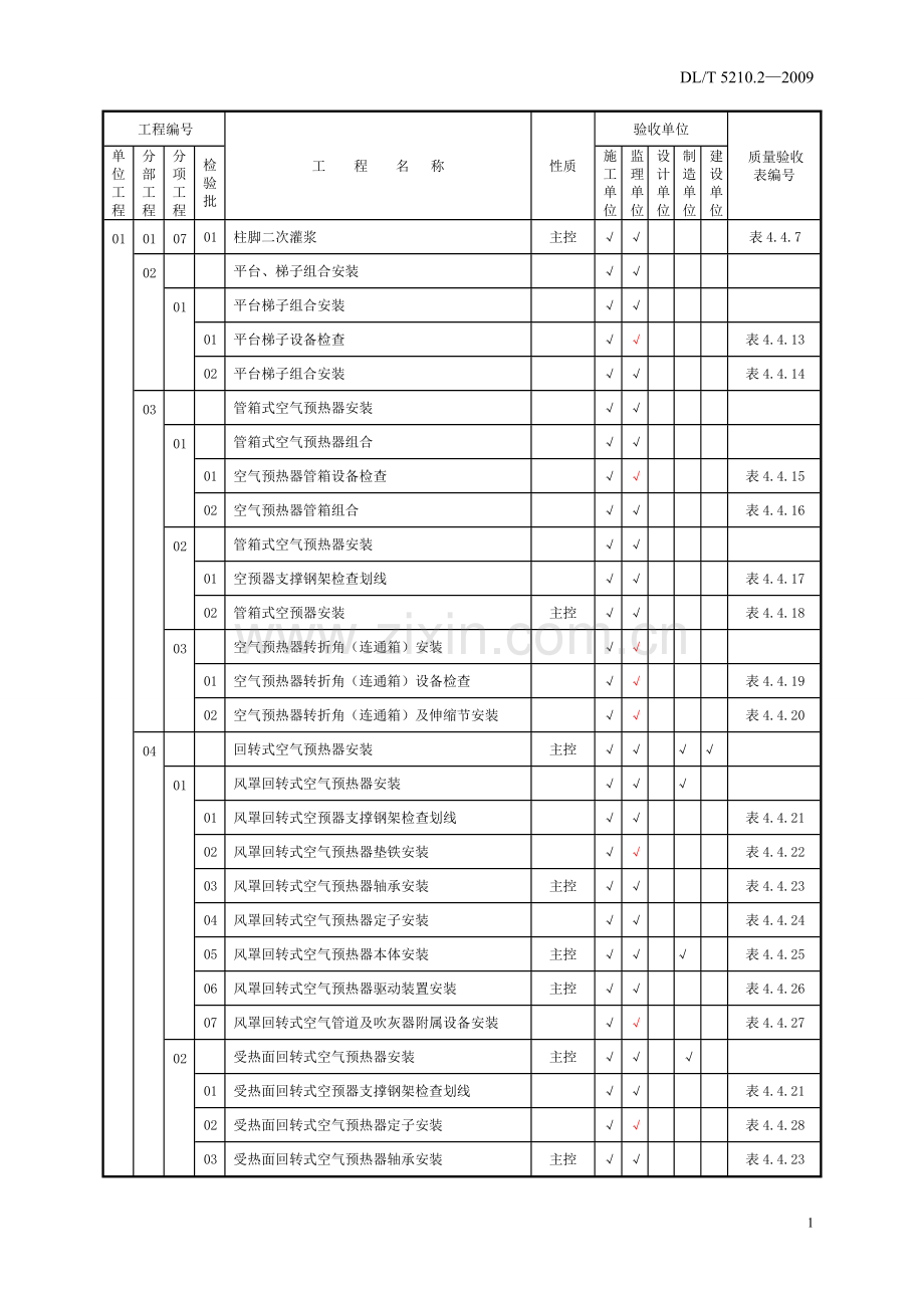 施工质量验收范围划分表--常规锅炉安装.doc_第2页