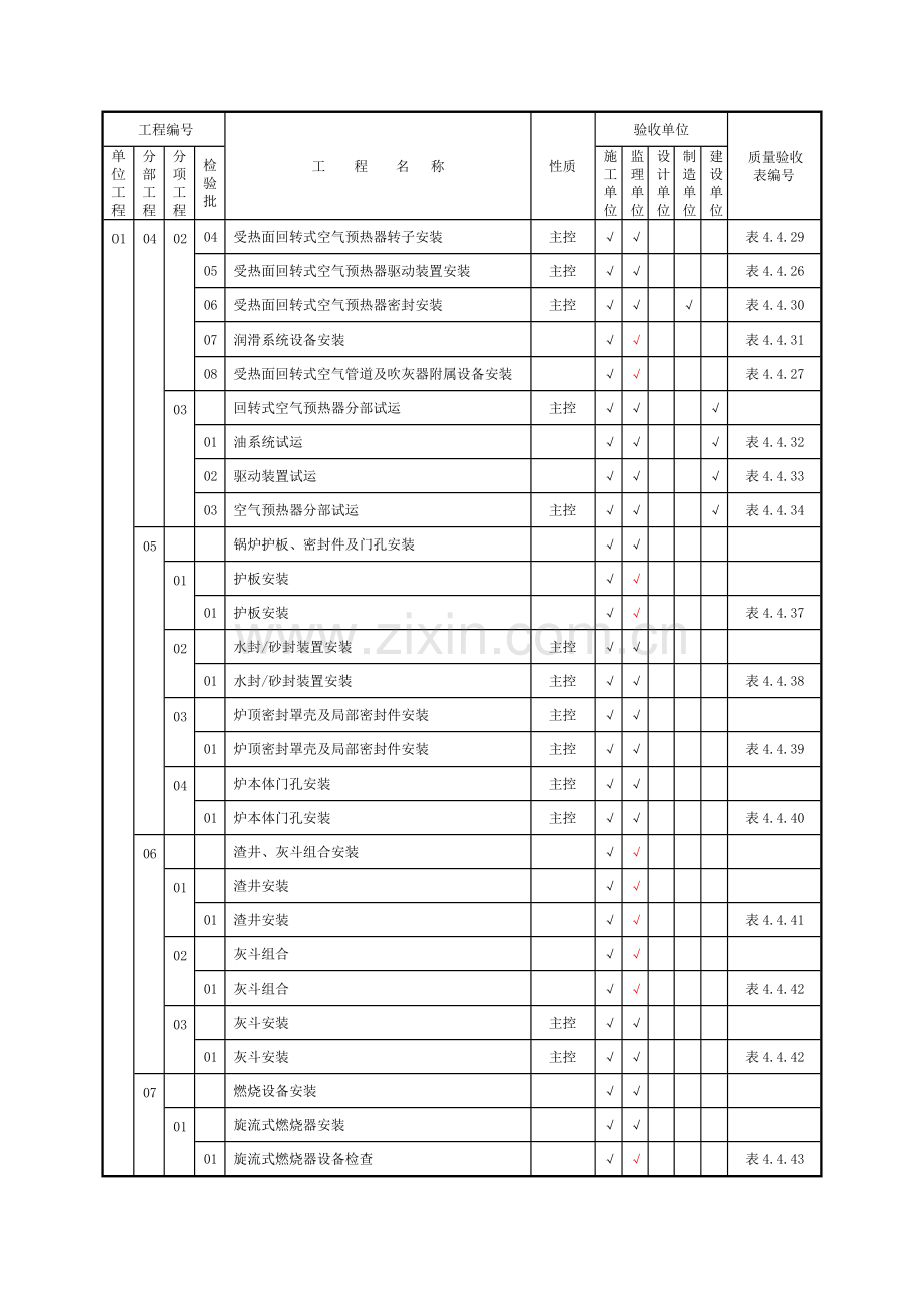 施工质量验收范围划分表--常规锅炉安装.doc_第3页