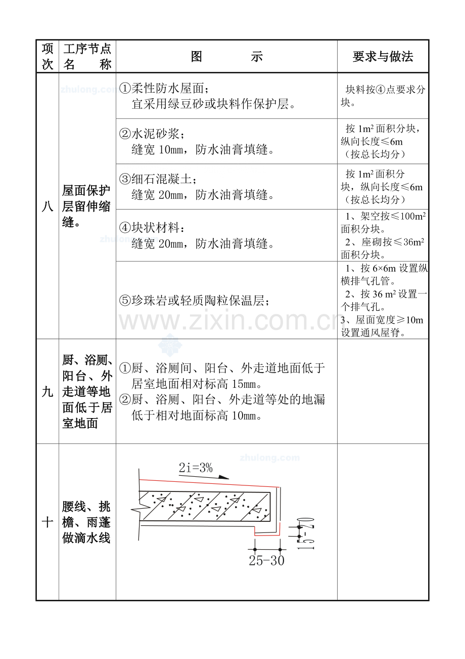 结构质量通病图集二_secret.doc_第1页