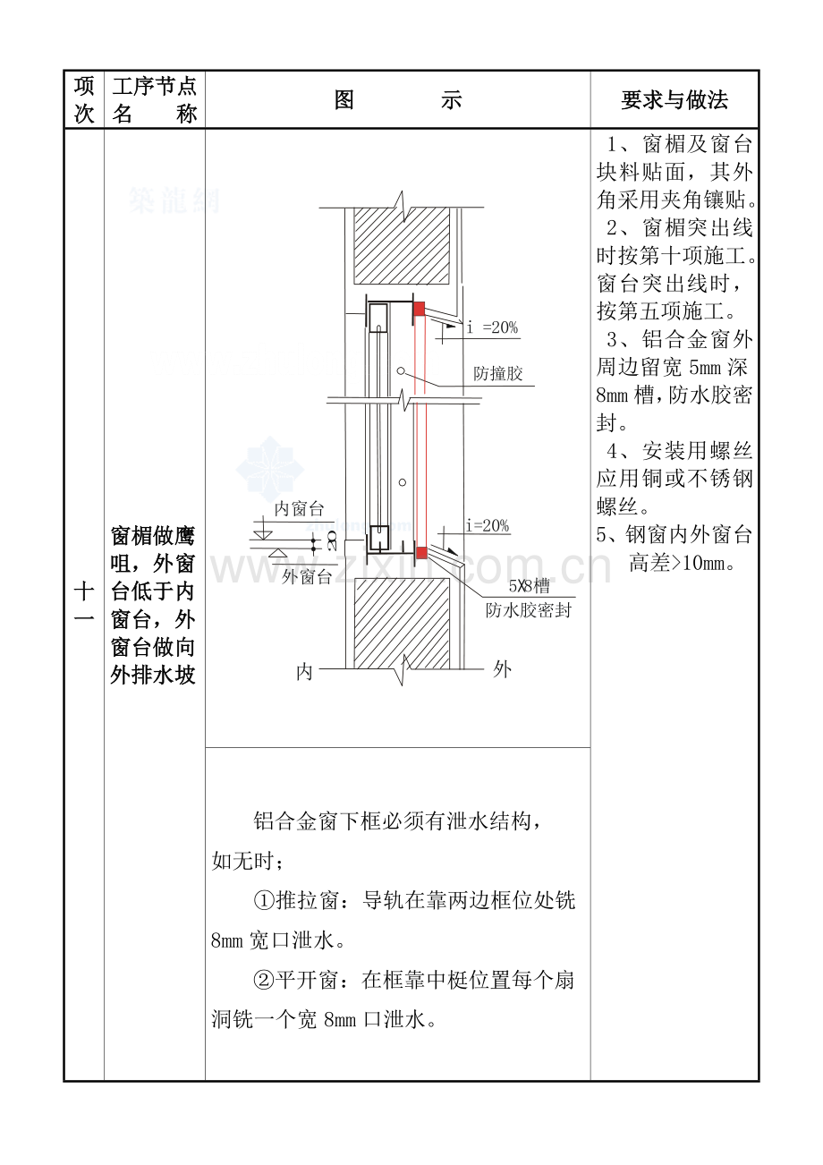 结构质量通病图集二_secret.doc_第2页