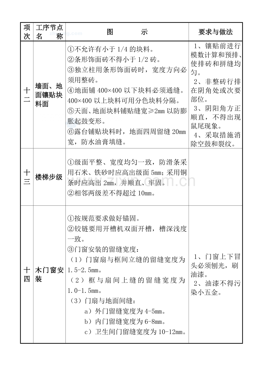 结构质量通病图集二_secret.doc_第3页