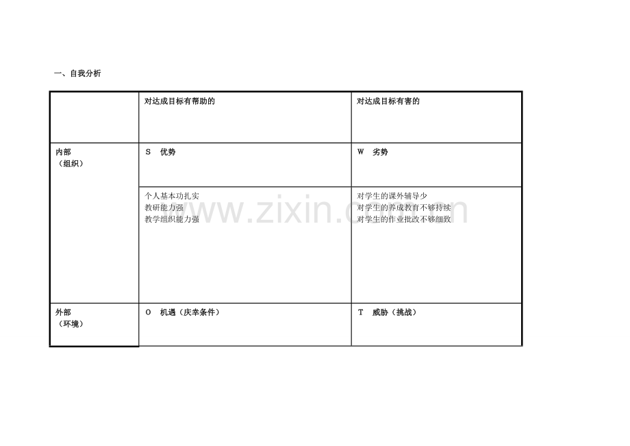 黄海燕自我诊断SWOT分析表.doc_第1页