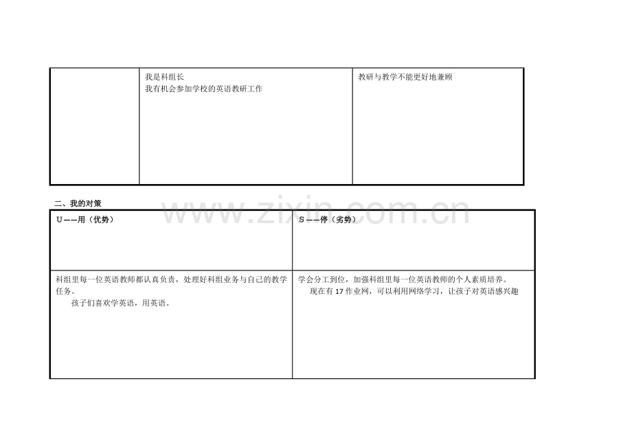 黄海燕自我诊断SWOT分析表.doc_第2页