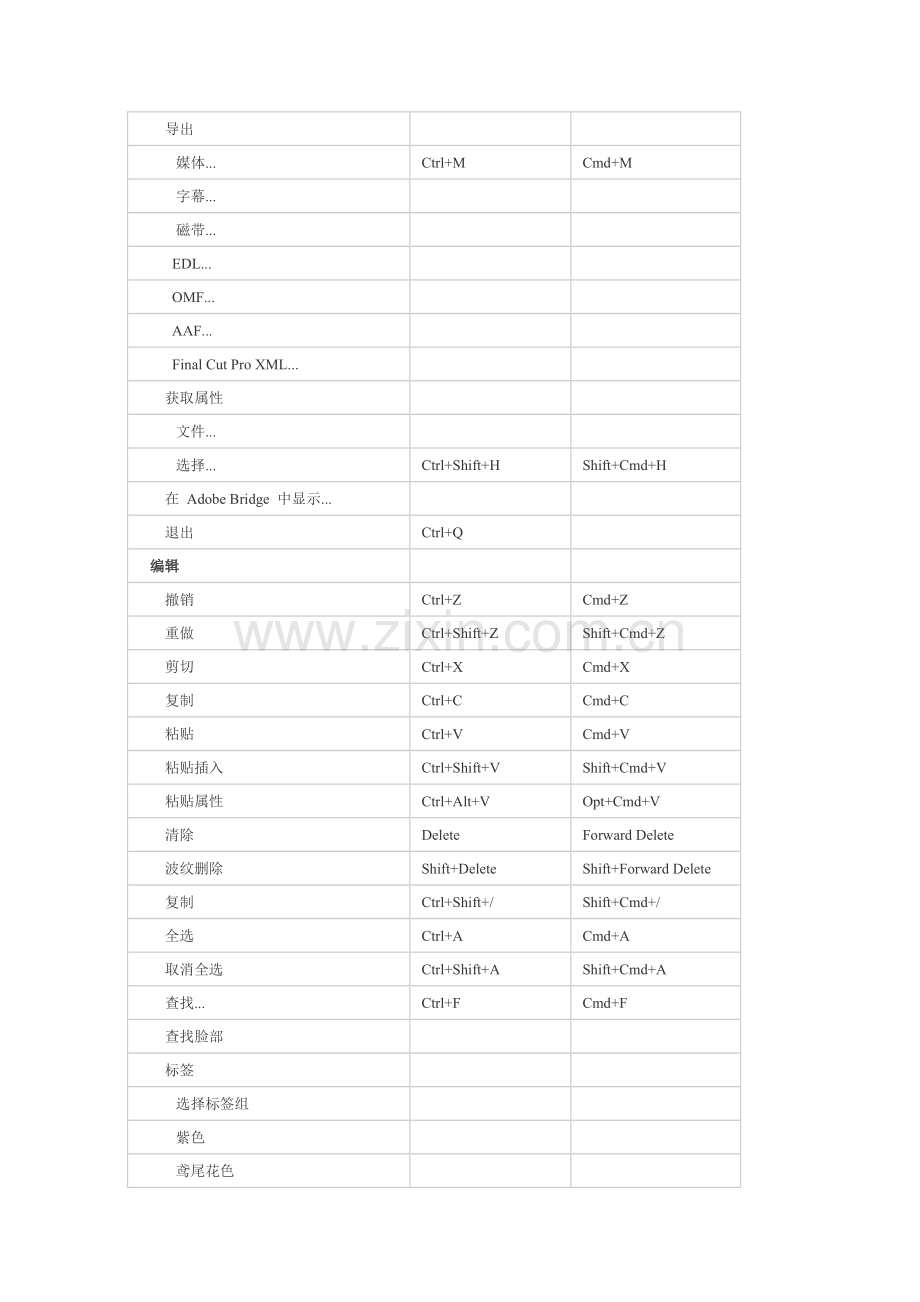 Premiere Pro CS6 默认键盘快捷键.doc_第2页
