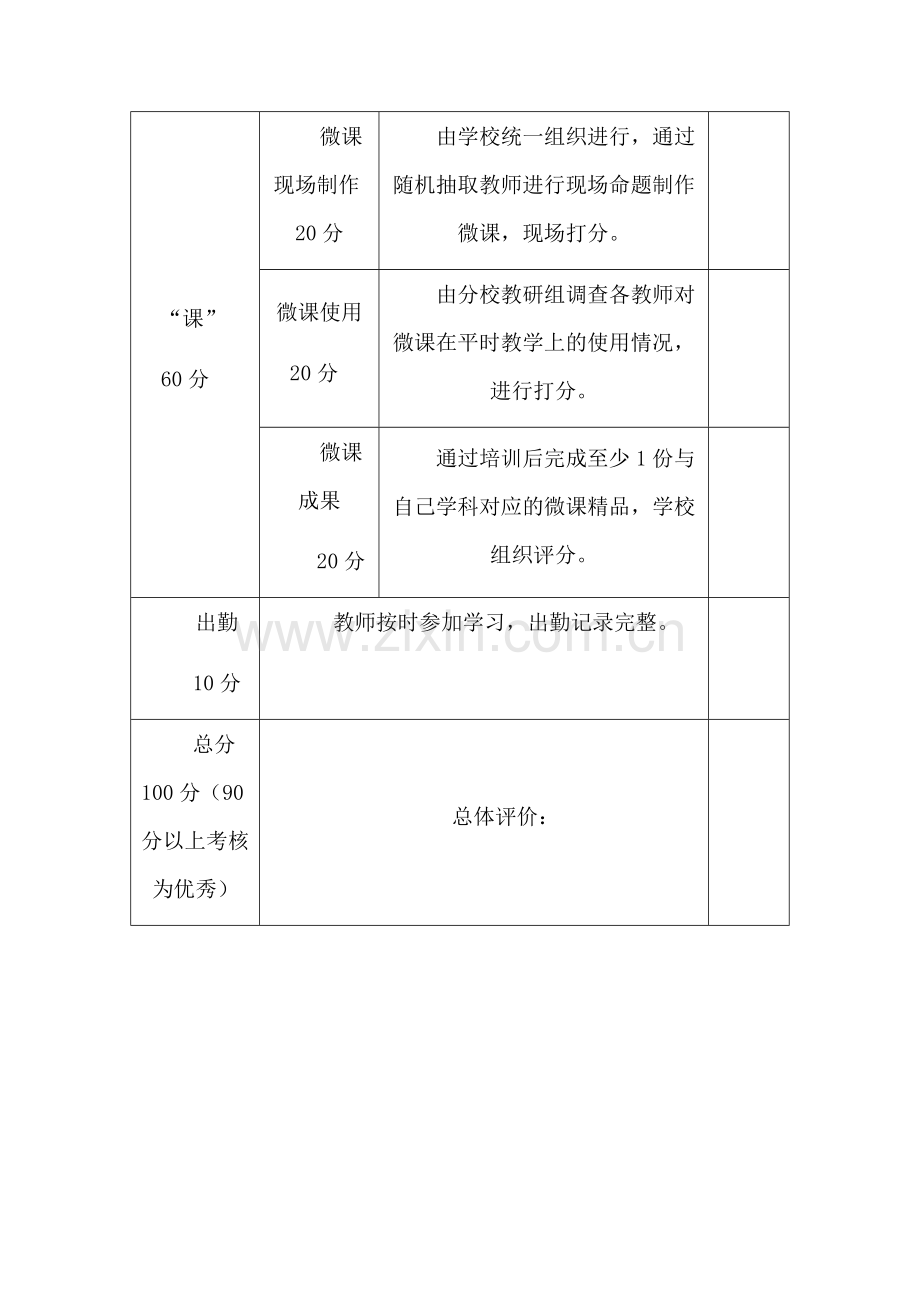 禄丰县一平浪初级中学2019年校本培训考核方案.docx_第2页