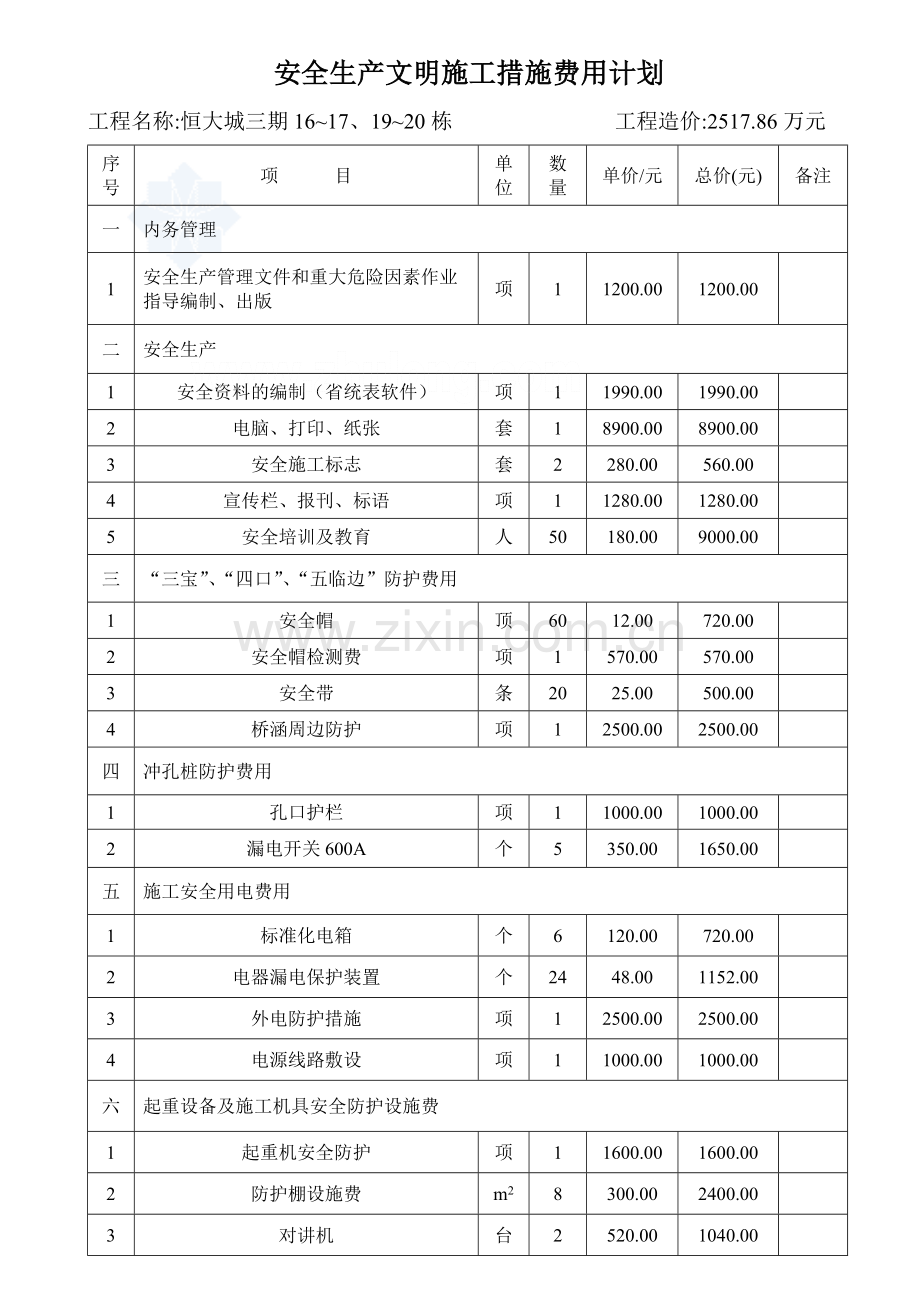 安全生产文明施工措施费用台帐(实例)_secret.doc_第1页