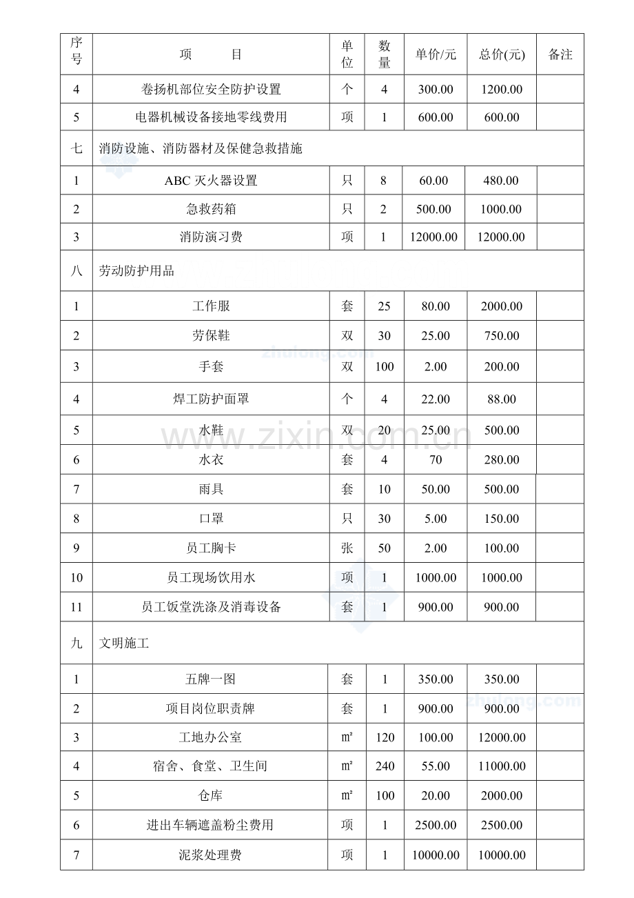 安全生产文明施工措施费用台帐(实例)_secret.doc_第2页