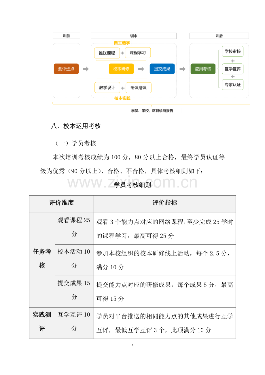 龙潭区江北实验学校教师信息技术应用能力提升工程2.0校本应用考核实施方案-(2).doc_第3页