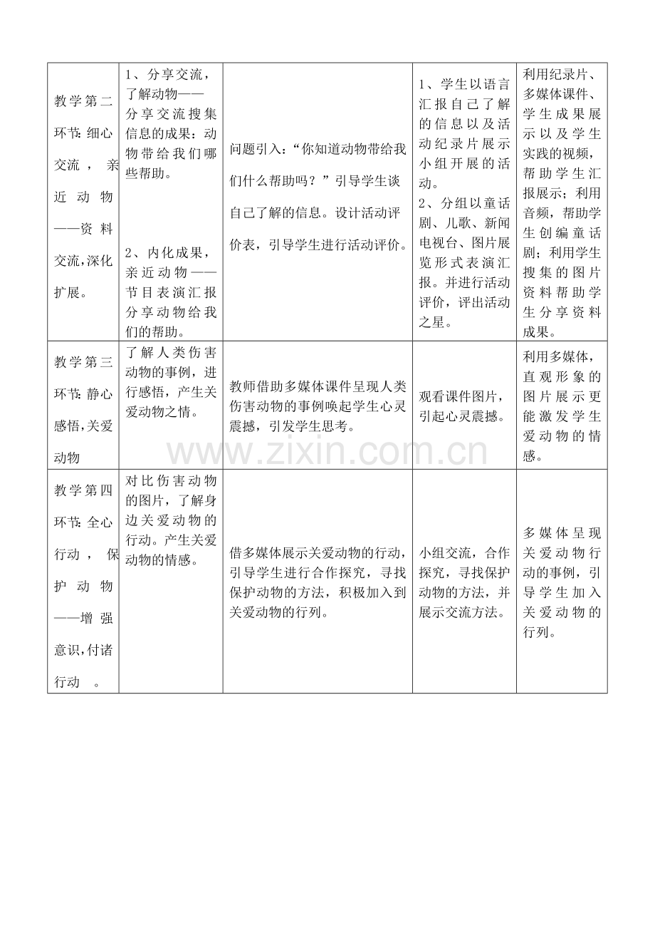 《动物-人类的朋友》课堂教学设计.doc_第3页