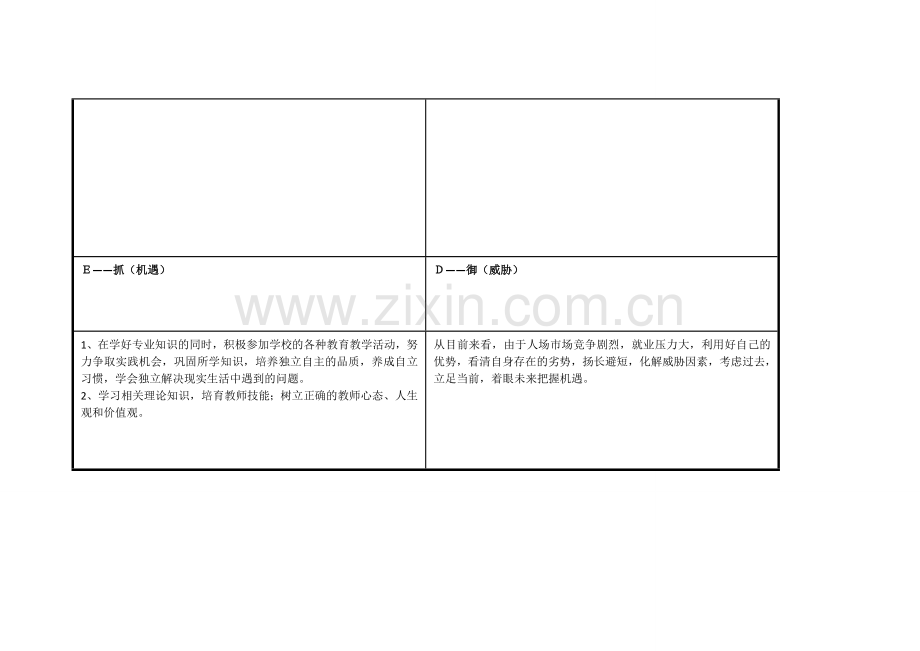 黄琬雯任务表单：个人自我诊断SWOT分析表.doc_第3页