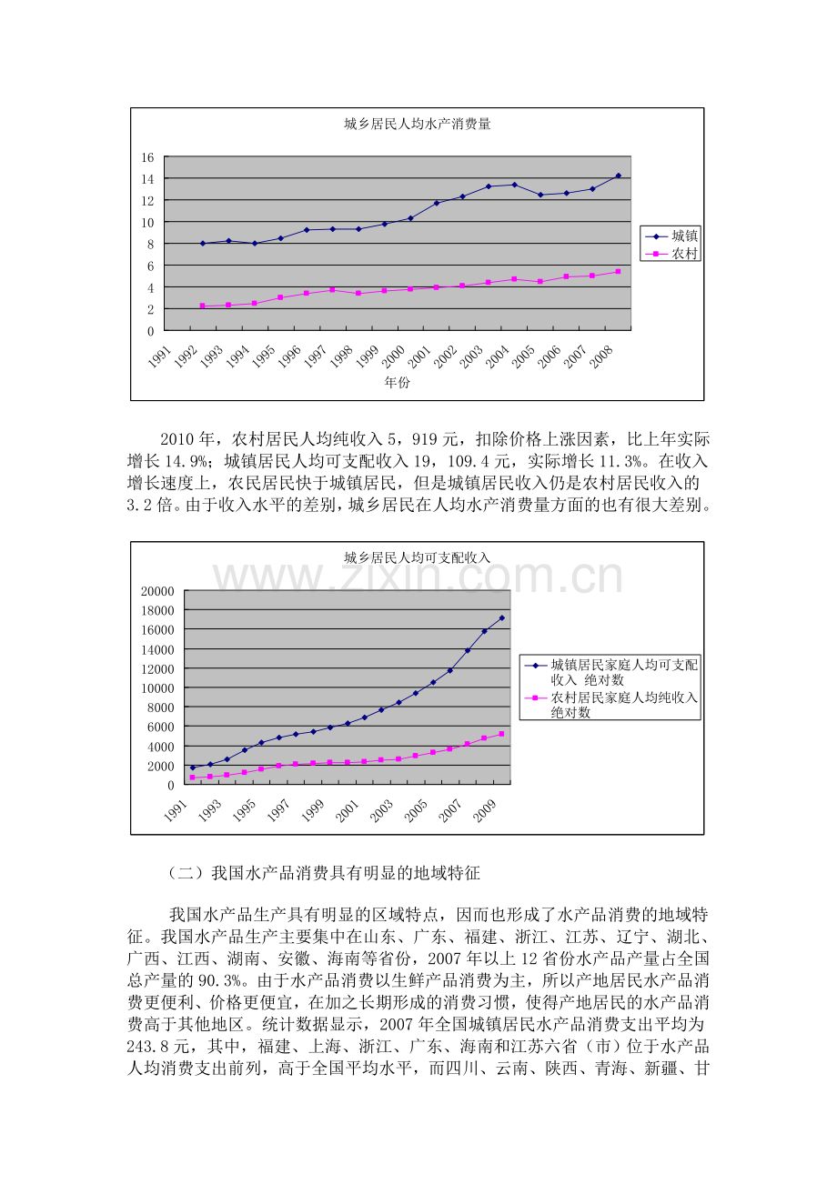 水产品消费分析.doc_第3页