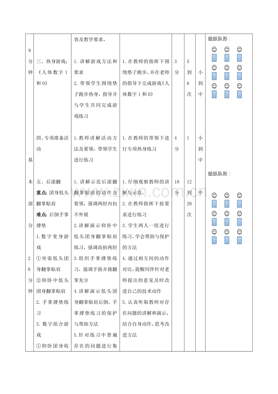 X15小学体育2单元上课实践示例：《后滚翻与游戏》2案例解析3《后滚翻与游戏》教案-(2).docx_第2页