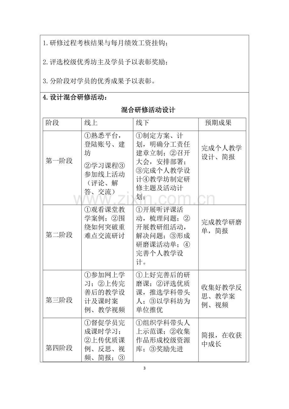 十里塬学区网络研修与校本研修整合培训工作方案.docx_第3页